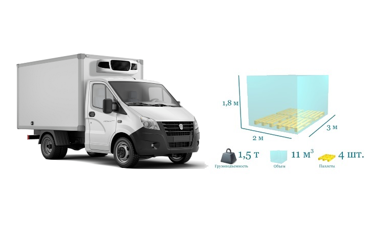 Газель рефрижиратор <br>
